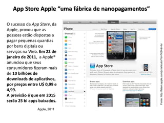 App Store Apple “uma fábrica de nanopagamentos”

O sucesso da App Store, da
Apple, provou que as
pessoas estão dispostas a
pagar pequenas quantias




                                                     Fonte: http://latam.apple.com/pr/articulo/?id=1624&r=br
por bens digitais ou
serviços na Web. Em 22 de
janeiro de 2011, a Apple®
anunciou que seus
consumidores fizeram mais
de 10 bilhões de
downloads de aplicativos,
por preços entre U$ 0,99 e
4,99.
A previsão é que em 2015
serão 25 bi apps baixados.
               Apple, 2011
 