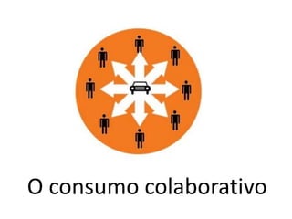 O consumo colaborativo
 