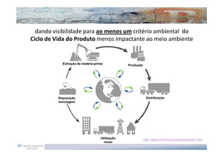 dando visibilidade para ao menos um critério ambiental do
Ciclo de Vida do Produto menos impactante ao meio ambiente


            Extração de matéria-prima
                        matéria-                Produção




          Disposição                                        Distribuição
          reciclagem




                                   Utilização              http://www.mel.nist.gov/programs/slim.htm
                                     reuso
 