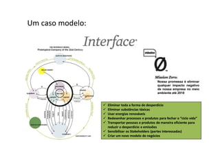 Um caso modelo:




                                                  Nossa promessa é eliminar
                                                  qualquer impacto negativo
                                                  de nossa empresa no meio
                                                  ambiente até 2010


                  Eliminar toda a forma de desperdício
                  Eliminar substâncias tóxicas
                  Usar energias renováveis
                  Redesenhar processos e produtos para fechar o “ciclo vida”
                  Transportar pessoas e produtos de maneira eficiente para
                  reduzir o desperdício e emissões
                  Sensibilizar os Stakeholders (partes interessadas)
                  Criar um novo modelo de negócios
 