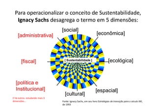 Para operacionalizar o conceito de Sustentabilidade,
  Ignacy Sachs desagrega o termo em 5 dimensões:
                               [social]
    [administrativa]                                           [econômica]




       [fiscal]                  [ Sustentabilidade ]                     [ecológica]



  [política e
  Institucional]                                              [espacial]
                                 [cultural]
E há outros estudando mais 3
dimensões...                   Fonte: Ignacy Sachs, em seu livro Estratégias de transição para o século XXI,
                               de 1993
 