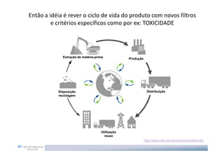 Então a idéia é rever o ciclo de vida do produto com novos filtros
         e critérios específicos como por ex: TOXICIDADE




             Extração de matéria-prima
                         matéria-                Produção




           Disposição                                        Distribuição
           reciclagem




                                    Utilização
                                      reuso
                                                            http://www.mel.nist.gov/programs/slim.htm
 