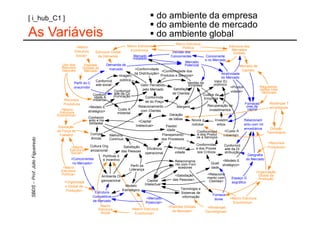 [ i_hub_C1 ]                                                                  do ambiente da empresa
                                                                              do ambiente de mercado
As Variáveis                                                                  do ambiente global
                                                                                           Macro Estrutura
                      <Macro                              Macro Estrutura                                                        Estrutura dos
                                                                                              Política
                     Estrutura                             Econômica                                                              Mercados
                                   Estrutura Global                                      Vendas dos                                Globais
                      Social>       da Demanda                 Mercado                  Concorrentes             Concorrente
                                                              Instalado                                         s no Mercado
                                                                                                  Mercado
            Uso dos        Padrões         Demanda de                                             Potencial                               Mercado de
            Recursos      Globais do        mercado              <Conformidade
            Naturais       Mercado                                                  <Conformidade dos                                       Capitais
                                                                da Distribuição>                                             Atratividade
                                                     Imagem                        Produtos e Serviços>
                                                                                                                             do Mercado
                                     Conformid        pública                                                            Valor Ec
                     Perfil do C                                                                       Vendas da
                                     ade social                       Valor Percebido                   Empresa         onômico
                     onsumidor                                                                                                      <Produti             Regulamen
                                                                       pelo Mercado          Satisfação                                                   tações Inter
                                                  Conformid                                                                          vidade>               nacionais
                                   Conform        ade da Co                                 de Clientes          Custos da
                                    idade A      municação              Conformida
              Recursos             mbiental                                                                      Empresa
                                                                        de do Preço
             Produtivos                                                                                                                       Forneced          Mudanças T
                               <Modelo E                            Relacionamento              Margens            Recuperação de               ores de         ecnológicas
            <Macro                                  Custo A           com Clientes                                   investimentos               capital
           Estrutura           stratégico>
                                                    mbiental
         Econômica>                                                                       Geração
                               Conhecim                                                   de Idéias
                               ento e Ha                            <Capital                             Novos p         Investim             Relacionam
                                bilidades                                                                rodutos          entos               ento com Int
          Educação                                               Intelectual>          Flexibil
                                                                                        idade                                                 ermediários       Difusão
         da Força de                                                                                        Conformidad         <Custo A                      Tecnológica
          Trabalho               Compet        Melhoria                              Planejamento            e dos Produt      mbiental>
                                 ências                                                                     os e Serviços
                                               Contínua                             dos Processos
                                                                                                                                                               <Recursos
                                Cultura Org                                                                 Conformidad         Conformid
                   <Macro                                Satisfação                           Produti       e dos Proces                                      Produtivos>
                  Estrutura                                               Eficiência                                            ade da Di
                                 anizacional           das Pessoas                                           sos Críticos
                   Social>                                              operacional           vidade                            stribuição
                                          Políticas d                                                                                            Geografia
                   <Concorrentes          e Incentivo                                                                                           do Mercado
                                                                                              Relacioname                      <Modelo E
                    no Mercado>                                                               nto com Forn            Quali
                                                              Perfil da                                                       stratégico>
             <Macro                                                                             ecedores               dade
            Estrutura                                        Liderança
                                                                                                                                                       Organização
            Política>                                                                         <Satisfação          <Relaciona                            Global da
                                         Ambiente Or                                                               mento com
                                                                                            das Pessoas>                              Espaço G           Produção
              <Organizaçã                ganizacional                     Capital                                    Clientes>        eográfico
                                                          Modelo        Intelectual
              o Global da
                                                        Estratégico                               Tecnologia e
               Produção>
                                     Estrutura                                                    Sistemas de
                                                                                                                        Fornece
                                   Competitiva                                                     informação
                                                                         <Mercado                                        dores      <Macro Estrutura
                                   de Mercado                            Potencial>                                                    Econômica>
                                         Macro                                           <Padrões Globais          <Mudanças
                                       Estrutura              <Macro Estrutura
                                                                                            do Mercado>           Tecnológicas>
                                         Social                  Econômica>
 