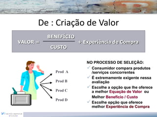 De : Criação de Valor
          BENEFÍCIO
VALOR =               + Experiência de Compra
           CUSTO


                         NO PROCESSO DE SELEÇÃO:
                          Consumidor compara produtos
            Prod A         /serviços concorrentes
                          É extremamente exigente nessa
            Prod B         avaliação
                          Escolhe a opção que lhe oferece
            Prod C         a melhor Equação de Valor ou
                           Melhor Benefício / Custo
            Prod D
                          Escolhe opção que oferece
                           melhor Experiência de Compra
 