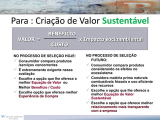 Para : Criação de Valor Sustentável
                  BENEFÍCIO
  VALOR =                             x Impacto socioambiental
                    CUSTO

NO PROCESSO DE SELEÇÃO HOJE:            NO PROCESSO DE SELEÇÃO
 Consumidor compara produtos             FUTURO:
  /serviços concorrentes                 Consumidor compara produtos
 É extremamente exigente nessa           considerando os efeitos no
  avaliação                               ecossistema
 Escolhe a opção que lhe oferece a      Considera matéria prima naturais
  melhor Equação de Valor ou              combustiveis fósseis e uso eficiente
                                          dos recursos
  Melhor Benefício / Custo
 Escolhe opção que oferece melhor       Escolhe a opção que lhe oferece a
                                          melhor Equação de Valor
  Experiência de Compra
                                          Sustentável
                                         Escolhe a opção que oferece melhor
                                          relacionamento mais transparente
                                          com a empresa
 