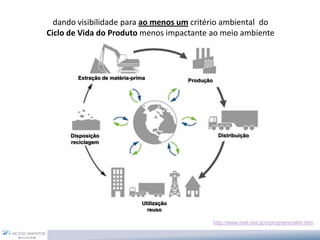 dando visibilidade para ao menos um critério ambiental do
Ciclo de Vida do Produto menos impactante ao meio ambiente



        Extração de matéria-prima           Produção




      Disposição                                        Distribuição
      reciclagem




                               Utilização
                                 reuso

                                                       http://www.mel.nist.gov/programs/slim.htm
 