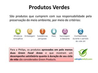 Produtos Verdes
São produtos que cumprem com sua responsabilidade pela
preservação do meio ambiente, por meio de critérios:




Para a Philips, os produtos aprovados em pelo menos
duas Green Focal Areas e que mostram um
desempenho satisfatório quanto à duração de seu ciclo
de vida são considerados Green Products.
 