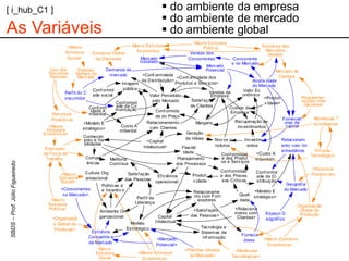 [ i_hub_C1 ]                                                               do ambiente da empresa
                                                                           do ambiente de mercado
As Variáveis                                                               do ambiente global
                                                                                            Macro Estrutura
                      <Macro                              Macro Estrutura                                                         Estrutura dos
                                                                                               Política
                                                           Econômica                                                               Mercados
                     Estrutura      Estrutura Global                                      Vendas dos                                Globais
                     Social>         da D emanda               Mercado                   Concorrentes            Concorrente
                                                              Instalado                                          s no Mercado
                                                                                                   Mercado
            Uso dos        Padrões         Demanda de                                              Potencial                                 Mercado de
            Recursos      Globais do        mercado              <Conf ormidade
            Naturais       Mercado                                                   <Conf ormidade dos                                       Capitais
                                                                 da D istribuição>                                              Atrativ idade
                                                      Imagem                        Produtos e Serv iços>
                                                                                                                                do Mercado
                                       Conf ormid      pública                                                             Valor Ec
                     Perf il do C                                                                        Vendas da
                                       ade social                     Valor Percebido                    Empresa          onômico
                     onsumidor                                                                                                         <Produti             Regulamen
                                                                       pelo Mercado          Satisf ação                                                    tações Inter
                                                   Conf ormid                                                                          v idade>              nacionais
                                    Conf orm       ade da C o                               de C lientes           Custos da
                                     idade A      municação              Conf ormida
              Recursos              mbiental                                                                       Empresa
                                                                         de do Preço                                                                              Mudanças T
             Produtiv os                                                                                                                         Forneced
                                <Modelo E                           Relacionamento              Margens              Recuperação de               ores de
                                                     Custo A                                                                                       capital        ecnológicas
            <Macro                                                    com Clientes                                     inv estimentos
           Estrutura            stratégico>
                                                     mbiental
         Econômica>                                                                       Geração
                                Conhecim                                                  de Idéias
                                ento e Ha                           <Capital                               Nov os p        Inv estim             Relacionam
                                 bilidades                                                                 rodutos          entos                ento com Int
          Educação                                                Intelectual>          Flexibil
                                                                                        idade                                                    ermediários      Dif usão
         da Força de                                                                                          Conf ormidad        <Custo A                      Tecnológica
          Trabalho                Compet        Melhoria                             Planejamento              e dos Produt       mbiental>
                                  ências                                                                      os e Serv iços
                                               Contínua                              dos Processos
                                                                                                                                                                 <Recursos
                                 Cultura Org                                                                  Conf ormidad        Conf ormid
                   <Macro                                Satisf ação                          Produti         e dos Proces                                      Produtiv os>
                  Estrutura       anizacional                             Ef iciência                                             ade da D i
                   Social>                              das Pessoas operacional               v idade          sos Críticos       stribuição
                                           Políticas d                                                                                             Geograf ia
                   <Concorrentes           e Incentiv o                                                                                           do Mercado
                                                                                              Relacioname                        <Modelo E
                    no Mercado>                                                               nto com Forn              Quali
                                                              Perf il da                                                         stratégico>
             <Macro                                                                              ecedores                dade
            Estrutura                                        Liderança
                                                                                                                                                         Organização
            Política>                                                                         <Satisf ação           <Relaciona                            Global da
                                          Ambiente Or                                                                mento com
                                                                                            das Pessoas>                                Espaço G           Produção
              <Organizaçã                 ganizacional                     Capital                                    Clientes>         eográf ico
                                                          Modelo         Intelectual
              o Global da
               Produção>                                 Estratégico                               Tecnologia e
                                      Estrutura                                                    Sistemas de
                                    Competitiv a                                                                          Fornece
                                                                          <Mercado                  inf ormação                       <Macro Estrutura
                                                                                                                           dores
                                    de Mercado                            Potencial>                                                     Econômica>
                                          Macro                                          <Padrões Globais            <Mudanças
                                        Estrutura              <Macro Estrutura
                                                                                            do Mercado>             Tecnológicas>
                                          Social                 Econômica>
 
