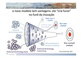 o novo modelo tem vantagens: ele “cria furos”
                 no funil da inovação
                                    Other firm´s
                                      market

                                                        Our new
                               Licence, spin
                                                        market
                               out, divest
      Internal
  technology base




                                    Internal/external          Our current
                                    venture handling             market
                           External technology
                           insourcing                   Henry Chesbrough, 2004
External technology base
 