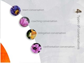 Typesofconversations
team conversation
coaching conversation
delegation conversation
confrontation conversation
 