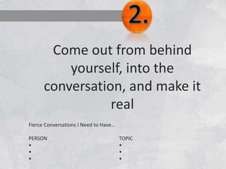 Come out from behind
yourself, into the
conversation, and make it
real
Fierce Conversations I Need to Have…
PERSON TOPIC
• •
• •
• •
 