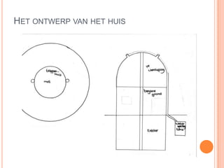 HET ONTWERP VAN HET HUIS
 