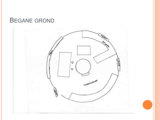 BEGANE GROND
 