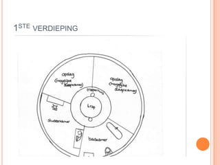 1STE VERDIEPING
 