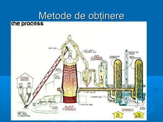 Metode de obţinereMetode de obţinere
 