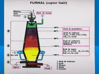 Fierul-cls.VIII. - Prof. Marita Breaban