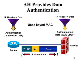 Authentication Data (00ABCDEF) Authentication Data (00ABCDEF) IP Header + Data IP Header + Data Uses keyed-MAC Router Firewall AH IP HDR Data Authenticated AH Provides Data Authentication 