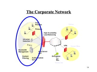 The Corporate Network 