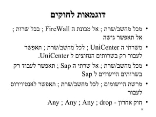 דוגמאות לחוקים מכל מחשב / שרת  ;  אל מכונת ה   FireWall  ;  בכל שרות  ;  אל תאפשר גישה משרתי ה   UniCenter   ;  לכל מחשב / שרת  ;  תאפשר לעבור רק   בשרותים   הנחוצים ל   UniCenter . מכל מחשב / שרת  ;  אל שרתי ה   Sap  ;  תאפשר לעבוד רק   בשרותים   הייעודים ל   Sap מרשת היישומים   ;   לכל מחשב / שרת  ;  תאפשר   לאנטיוירוס   לעבור חוק אחרון   -  Any ; Any ; Any ; drop 