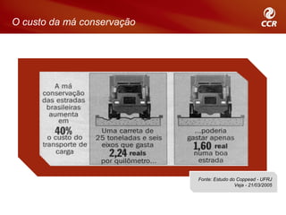 O custo da má conservação




                            Fonte: Estudo do Coppead - UFRJ
                                            Veja - 21/03/2005
 