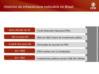 Histórico da infraestrutura rodoviária no Brasil




   Após década de 40      Fundo Rodoviário Nacional (FRN).

     Até os anos 80       Mais de US$ 2 bi/ano de investimento público.

   A partir dos anos 80   Diminuição de recursos do FRN.

        Em 1988           FRN é extinto com a Constituição.

        Em 1990           Investimentos públicos somam US$ 200 milhões.
 