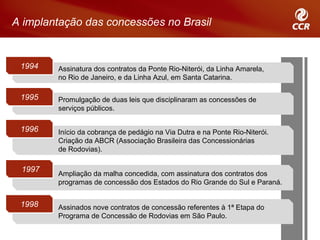 A implantação das concessões no Brasil


 1994   Assinatura dos contratos da Ponte Rio-Niterói, da Linha Amarela,
        no Rio de Janeiro, e da Linha Azul, em Santa Catarina.

 1995   Promulgação de duas leis que disciplinaram as concessões de
        serviços públicos.

 1996   Início da cobrança de pedágio na Via Dutra e na Ponte Rio-Niterói.
        Criação da ABCR (Associação Brasileira das Concessionárias
        de Rodovias).

 1997
        Ampliação da malha concedida, com assinatura dos contratos dos
        programas de concessão dos Estados do Rio Grande do Sul e Paraná.


 1998   Assinados nove contratos de concessão referentes à 1ª Etapa do
        Programa de Concessão de Rodovias em São Paulo.
 