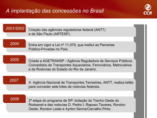 A implantação das concessões no Brasil


2001/2002   Criação das agências reguladoras federal (ANTT)
            e de São Paulo (ARTESP).

  2004      Entra em vigor a Lei nº 11.079, que institui as Parcerias
            Público-Privadas no País.


  2005      Criada a AGETRANSP - Agência Reguladora de Serviços Públicos
            Concedidos de Transportes Aquaviários, Ferroviários, Metroviários
            e de Rodovias do Estado do Rio de Janeiro.


 2007
            A Agência Nacional de Transportes Terrestres, ANTT, realiza leilão
            para conceder sete lotes de rodovias federais.


  2008      2ª etapa do programa de SP: licitação do Trecho Oeste do
            Rodoanel e das rodovias D. Pedro I, Raposo Tavares, Rondon
            Oeste, Rondon Leste e Ayrton Senna/Carvalho Pinto.
 