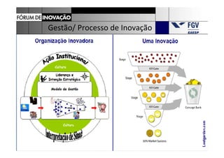 Gestão/ Processo de Inovação
 