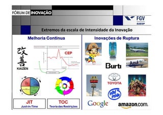 Extremos da escala de Intensidade da Inovação
 