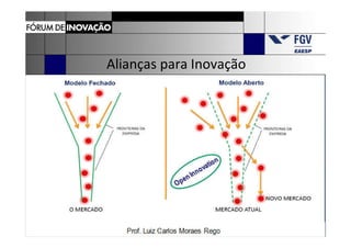 Alianças para Inovação
 