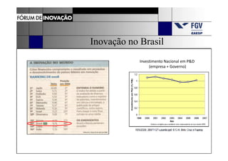 Inovação no Brasil
                                        Investimento Nacional em P&D
                                             (empresa + Governo)




Folha de S. Paulo 24 de abril de 2009
 