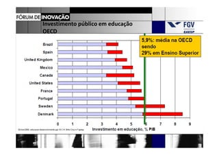 Investimento público em educação
OECD
 