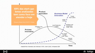 8
68% das start-ups
betas analisadas
tem como foco em
atender o hoje
(Pesquisa Desejo Beta 05/2013, Foltigo)
 