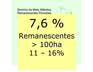 Domínio da Mata Atlântica
Remanescentes Florestais
em 1990


        7,6 %
Remanescentes
   > 100ha                   Remanescentes florestais




  11 – 16%
                             (Mata primária e secundária em
                             estágio avançado de regeneração)
                             Áreas não avaliadas

                      1:24.000.000
                       Instituto Socioambiental - ISA
                       Fonte: Fundação SOS Mata Atlântica,
                       Instituto Nacional de Pesquisas Espaciais
                       Sociedade Nordestina de Ecologia
 