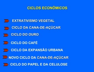 CICLOS ECONÔMICOS


 EXTRATIVISMO VEGETAL

 CICLO DA CANA-DE-AÇÚCAR

 CICLO DO OURO

 CICLO DO CAFÉ

 CICLO DA EXPANSÃO URBANA

NOVO CICLO DA CANA-DE-AÇÚCAR

CICLO DO PAPEL E DA CELULOSE
 