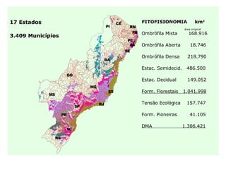 17 Estados                                            CE          FITOFISIONOMIA              km2
                                                PI          RN
                                                                                      área original
                                                             PB   Ombrófila Mista        168.916
3.409 Municípios
                                                            PE
                                                             AL   Ombrófila Aberta        18.746
                                                           SE
                                                                  Ombrófila Densa       218.790
                                                BA

                                                                  Estac. Semidecid.    486.500
                            GO
                                                                  Estac. Decidual       149.052
                                      MG
                                                 ES               Form. Florestais    1.041.998
             MS

                                           RJ                     Tensão Ecológica     157.747
                                 SP

                       PR                                         Form. Pioneiras         41.105

                                                                  DMA                 1.306.421
                            SC

                  RS
 