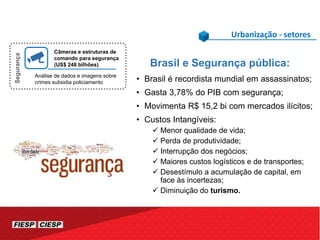 Urbanização - setores
Câmeras e estruturas de
comando para segurança
(US$ 248 bilhões)
Análise de dados e imagens sobre
crimes subsidia policiamento
Segurança
Brasil e Segurança pública:
• Brasil é recordista mundial em assassinatos;
• Gasta 3,78% do PIB com segurança;
• Movimenta R$ 15,2 bi com mercados ilícitos;
• Custos Intangíveis:
 Menor qualidade de vida;
 Perda de produtividade;
 Interrupção dos negócios;
 Maiores custos logísticos e de transportes;
 Desestímulo a acumulação de capital, em
face às incertezas;
 Diminuição do turismo.
 