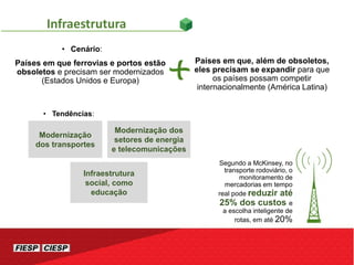 Infraestrutura
• Cenário:
Países em que ferrovias e portos estão
obsoletos e precisam ser modernizados
(Estados Unidos e Europa)
Países em que, além de obsoletos,
eles precisam se expandir para que
os países possam competir
internacionalmente (América Latina)
• Tendências:
Modernização
dos transportes
Modernização dos
setores de energia
e telecomunicações
Infraestrutura
social, como
educação
Segundo a McKinsey, no
transporte rodoviário, o
monitoramento de
mercadorias em tempo
real pode reduzir até
25% dos custos e
a escolha inteligente de
rotas, em até 20%
 