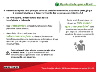 Oportunidades para o Brasil
• De forma geral, infraestrutura brasileira é
insuficiente e defasada;
• Nos transportes, infraestrutura brasileira ficou
precária e desatualizada;
• Além disto, há oportunidades em
telecomunicações, no desenvolvimento de
tecnologias auxiliares na expansão de sistemas em áreas
remotas, que são pouco exploradas por países
desenvolvidos.
Principais restrições vêm da insegurança jurídica
e do lado fiscal, já que os investimentos em
infraestrutura são geralmente feitos por empresas
em conjunto com governos.
Gasto em infraestrutura no
Brasil foi 33% menor
que o necessário* para
manter o estoque de capital
per capita e universalizar os
serviços de água, saneamento
e eletricidade
*Fonte: Frischtak e Davies (2014), com dados para o período 2010-12
A infraestrutura pode ser o principal driver de crescimento no curto e no médio prazo, já que
é imprescindível para o desenvolvimento das tecnologias da indústria 4.0
 