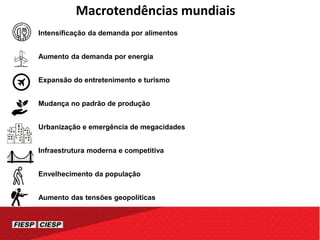 Macrotendências mundiais
Mudança no padrão de produção
Aumento das tensões geopolíticas
Intensificação da demanda por alimentos
Aumento da demanda por energia
Expansão do entretenimento e turismo
Urbanização e emergência de megacidades
Infraestrutura moderna e competitiva
Envelhecimento da população
 