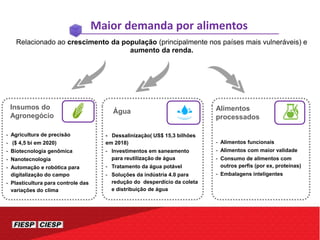 Água
- Dessalinização( US$ 15,3 bilhões
em 2018)
- Investimentos em saneamento
para reutilização de água
- Tratamento da água potável
- Soluções da indústria 4.0 para
redução do desperdício da coleta
e distribuição de água
Insumos do
Agronegócio
- Agricultura de precisão
- ($ 4,5 bi em 2020)
- Biotecnologia genômica
- Nanotecnologia
- Automação e robótica para
digitalização do campo
- Plasticultura para controle das
variações do clima
Alimentos
processados
- Alimentos funcionais
- Alimentos com maior validade
- Consumo de alimentos com
outros perfis (por ex, proteínas)
- Embalagens inteligentes
Maior demanda por alimentos
Relacionado ao crescimento da população (principalmente nos países mais vulneráveis) e
aumento da renda.
 