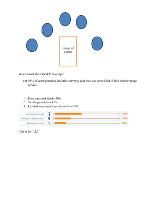 When asked about food & beverage:
(4) 98% of event planning facilities surveyed said they use some kind of food and beverage
service.
1. Food carts and kiosks 50%
2. Vending machines 47%
3. Limited menu/quick service outlets 65%
(this is for 1,2,3)
Image of
a child
 