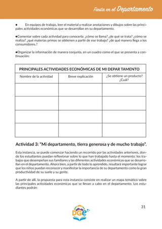 31
●	 En equipos de trabajo, leer el material y realizar anotaciones y dibujos sobre las princi-
pales actividades económicas que se desarrollan en su departamento.
●Comentar sobre cada actividad para conocerla: ¿cómo se llama? ¿de qué se trata? ¿cómo se
realiza? ¿qué materias primas se obtienen a partir de ese trabajo? ¿de qué manera llega a los
consumidores.?
●Organizar la información de manera conjunta, en un cuadro como el que se presenta a con-
tinuación:
PRINCIPALES ACTIVIDADES ECONÓMICAS DE MI DEPAR TAMENTO
Nombre de la actividad	 Breve explicación	 ¿Se obtiene un producto?
¿Cuál?
Actividad 3: “Mi departamento, tierra generosa y de mucho trabajo”.
Esta instancia, se puede comenzar haciendo un recorrido por las actividades anteriores, don-
de los estudiantes puedan reflexionar sobre lo que han trabajado hasta el momento: los tra-
bajos que desempeñan sus familiares y las diferentes actividades económicas que se desarro-
llan en el departamento. Ahora bien, a partir de todo lo aprendido, resultará importante lograr
que los niños puedan reconocer y manifestar la importancia de su departamento como la gran
productividad de su suelo y su gente.
A partir de allí, la propuesta para esta instancia consiste en realizar un mapa temático sobre
las principales actividades económicas que se llevan a cabo en el departamento. Los estu-
diantes podrán:
 