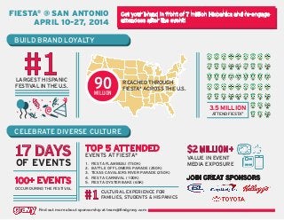 FIESTA® @ SAN ANTONI0
APRIL 10-27, 2014

Get your brand in front of 7 million Hispanics and re-engage
attendees after the event!

BUILD BRAND LOYALTY

#1

90

LARGEST HISPANIC
FESTIVAL IN THE U.S.

MILLION

REACHED THROUGH
FIESTA® ACROSS THE U.S.

3.5 MILLION
ATTEND FIESTA®

CELEBRATE DIVERSE CULTURE

17 DAYS
OF EVENTS

100+ EVENTS
OCCUR DURING THE FESTIVAL

TOP 5 ATTENDED
EVENTS AT FIESTA®
1.
2.
3.
4.
5.

FIESTA FLAMBEAU (750K)
BATTLE OF FLOWERS PARADE (250K)
TEXAS CAVALIERS RIVER PARADE (250K)
FIESTA CARNIVAL (100K)
FIESTA OYSTER BAKE (65K)

#1

CULTURAL EXPERIENCE FOR
FAMILIES, STUDENTS & HISPANICS

Find out more about sponsorship at team@findgravy.com

$2 MILLION+
VALUE IN EVENT
MEDIA EXPOSURE

JOIN GREAT SPONSORS

 