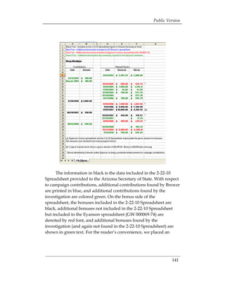 Public Version




      The information in black is the data included in the 2-22-10
Spreadsheet provided to the Arizona Secretary of State. With respect
to campaign contributions, additional contributions found by Brewer
are printed in blue, and additional contributions found by the
investigation are colored green. On the bonus side of the
spreadsheet, the bonuses included in the 2-22-10 Spreadsheet are
black, additional bonuses not included in the 2-22-10 Spreadsheet
but included in the Eyanson spreadsheet (GW 000069-74) are
denoted by red font, and additional bonuses found by the
investigation (and again not found in the 2-22-10 Spreadsheet) are
shown in green text. For the reader’s convenience, we placed an




                                                                141
 