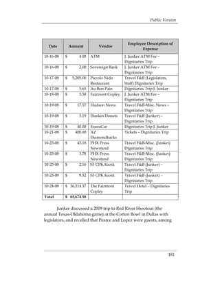 Public Version




                                              Employee Description of
  Date         Amount          Vendor
                                                    Expense
10-16-08   $       4.00    ATM               J. Junker ATM Fee –
                                             Dignitaries Trip
10-16-08   $       2.00    Sovereign Bank    J. Junker ATM Fee –
                                             Dignitaries Trip
10-17-08   $    5,205.00   Piccolo Nido      Travel F&B (Legislators,
                           Restaurant        Staff) Dignitaries Trip
10-17-08   $       5.65    Au Bon Pain       Dignitaries Trip J. Junker
10-18-08   $       3.50    Fairmont Copley   J. Junker ATM Fee –
                                             Dignitaries Trip
10-19-08   $      17.57    Hudson News       Travel F&B-Misc. News –
                                             Dignitaries Trip
10-19-08   $        3.19   Dunkin Donuts     Travel F&B (Junker) –
                                             Dignitaries Trip
10-19-08   $      40.00    ExecuCar          Dignitaries Trip J. Junker
10-21-08   $     400.00    AZ                Tickets – Dignitaries Trip
                           Diamondbacks
10-23-08   $      43.18    PHX Press         Travel F&B-Misc. (Junker)
                           Newstand          Dignitaries Trip
10-23-08   $        3.78   PHX Press         Travel F&B-Misc. (Junker)
                           Newstand          Dignitaries Trip
10-23-08   $        2.16   S3 CPK Kiosk      Travel F&B (Junker) –
                                             Dignitaries Trip
10-23-08   $        9.52   S3 CPK Kiosk      Travel F&B (Junker) –
                                             Dignitaries Trip
10-24-08   $ 36,514.37     The Fairmont      Travel Hotel – Dignitaries
                           Copley            Trip
Total      $ 65,674.58

        Junker discussed a 2009 trip to Red River Shootout (the
annual Texas-Oklahoma game) at the Cotton Bowl in Dallas with
legislators, and recalled that Pearce and Lopez were guests, among




                                                                      181 

 