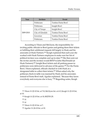 Public Version




          Year              Invitees                       Event
                      Politicians           Tostitos Fiesta Bowl
                      Politicians           Insight Bowl
                      City of Tempe         Insight Bowl
  2009-2010           City of Glendale      Tostitos Fiesta Bowl
                      Governor              Tostitos Fiesta Bowl
                      Politicians           Tostitos Fiesta Bowl


      According to Tilson and McGlynn, the responsibility for
inviting public officials to Bowl games and getting them their tickets
or fulfilling their additional requests fell largely to Husk and his
associates at Husk Partners.993 Keogh explained that each year she
worked with Husk Partners employees to make sure her list of
political invitees was complete and up-to-date.994 She then sent out
the invites and the invitees would RSVP to John MacDonald (at
Husk Partners).995 Insight Bowl tickets and all parking passes to
politicians were delivered in advance of the games.996 For the Fiesta
Bowl, Tilson explained, officials checked in with Husk at a
designated table to collect their tickets.997 When asked why the
politician check-in table was manned by Husk and his associates
instead of Fiesta Bowl staff, Aguilar explained, “Because they know
everybody and everyone else is busy.”998 Regarding suites, Keogh




   993   Tilson 11-22-10 Int. at 7-8; McGlynn Int. at 4-5; Keogh 11-22-10 Int.
at 10.
   994   Keogh 11-22-10 Int. at 10; R02703-29.
   995   Id.
   996   Id.
   997   Tilson 11-22-10 Int. at 7.
   998   Aguilar 11-24-10 Int. at 10.



                                                                             189
 