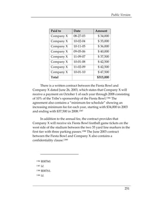 Public Version




               Paid to      Date           Amount
               Company X    08-27-03         $ 34,000
               Company X    10-02-04         $ 35,000
               Company X    10-11-05         $ 36,000
               Company X    09-05-06         $ 40,000
               Company X    11-09-07         $ 37,500
               Company X    10-01-08         $ 42,500
               Company X    11-02-09         $ 42,500
               Company X    10-01-10         $ 47,500
               Total                         $315,000

      There is a written contract between the Fiesta Bowl and
Company X dated June 26, 2003, which states that Company X will
receive a payment on October 1 of each year through 2008 consisting
of 10% of the Tribe’s sponsorship of the Fiesta Bowl.1386 The
agreement also contains a “minimum fee schedule” showing an
increasing minimum fee for each year, starting with $34,000 in 2003
and ending with $37,500 in 2008.1387

       In addition to the annual fee, the contract provides that
Company X will receive six Fiesta Bowl football game tickets on the
west side of the stadium between the two 35 yard line markers in the
first tier with three parking passes.1388 The June 2003 contract
between the Fiesta Bowl and Company X also contains a
confidentiality clause.1389




  1386   R00760.
  1387   Id.
  1388   R00761.
  1389   Id.



                                                                 251
 