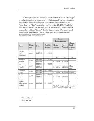 Public Version



      Although we found no Fiesta Bowl contributions in late August
or early September as suggested by Husk’s email, our investigation
revealed six contributions from individuals connected with the
Fiesta Bowl to Allen’s campaign on November 25, 2006.169 A little
over a month later, the Arizona Sports Foundation’s manual check
ledger showed four “bonus” checks; Eyanson and Wisneski stated
that each of these bonus checks constitutes a reimbursement for
these campaign contributions:170

                                                        Bonus /
                                                     Reimbursement
                                                                         Check-
                Candi-              Contrib.     Gross        Net        book
Donor                    Date
                date                Amount       Amount       Amount     register
                                                                         note
Keogh,
Kelly           Allen    11-25-06   $   296.00
(Peterson)
                                                      —           —          —
Simental,                11-25-06   $   200.00
                Allen
Monica                   12-27-06                $ 216.56     $ 200.00
                         11-25-06   $   200.00
Wisneski,
                Allen                                                    Child
Natalie                  12-27-06                $ 202.94     $ 200.00
                                                                         care
Eyanson,                 11-25-06   $   296.00
                Allen
Peggy                    12-30-06                $ 324.84     $ 300.00   Bonus
Fields,                  11-25-06   $   296.00
                Allen
Jay                      12-27-06                $ 304.71     $ 300.00

Junker,                                          *            *          *
John (Susan     Allen    11-25-06   $   296.00
Junker)                                          * Junker’s alleged reimbursements
                                                 are addressed in Section III.B.7




   169   Schedule A.
   170   R00906-24.



                                                                               41
 