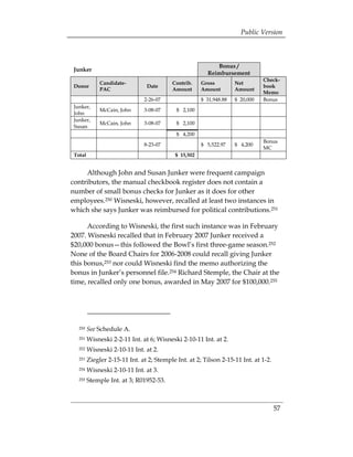 Public Version



                                                            Bonus /
 Junker
                                                         Reimbursement
                                                                                Check-
              Candidate-                   Contrib.    Gross         Net
 Donor                          Date                                            book
              PAC                          Amount      Amount        Amount
                                                                                Memo
                               2-26-07                 $ 31,948.88   $ 20,000   Bonus
 Junker,
              McCain, John     3-08-07      $ 2,100
 John
 Junker,
              McCain, John     3-08-07      $ 2,100
 Susan
                                            $ 4,200
                                                                                Bonus
                               8-23-07                 $ 5,522.97    $ 4,200
                                                                                MC
 Total                                      $ 15,502


     Although John and Susan Junker were frequent campaign
contributors, the manual checkbook register does not contain a
number of small bonus checks for Junker as it does for other
employees.250 Wisneski, however, recalled at least two instances in
which she says Junker was reimbursed for political contributions.251

      According to Wisneski, the first such instance was in February
2007. Wisneski recalled that in February 2007 Junker received a
$20,000 bonus—this followed the Bowl’s first three-game season.252
None of the Board Chairs for 2006-2008 could recall giving Junker
this bonus,253 nor could Wisneski find the memo authorizing the
bonus in Junker’s personnel file.254 Richard Stemple, the Chair at the
time, recalled only one bonus, awarded in May 2007 for $100,000.255




   250   See Schedule A. 

   251   Wisneski 2-2-11 Int. at 6; Wisneski 2-10-11 Int. at 2. 

   252   Wisneski 2-10-11 Int. at 2. 

   253   Ziegler 2-15-11 Int. at 2; Stemple Int. at 2; Tilson 2-15-11 Int. at 1-2. 

   254   Wisneski 2-10-11 Int. at 3. 

   255   Stemple Int. at 3; R01952-53. 




                                                                                   57
 
